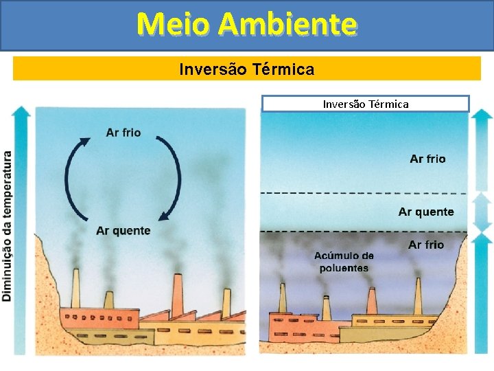 Meio Ambiente Inversão Térmica 