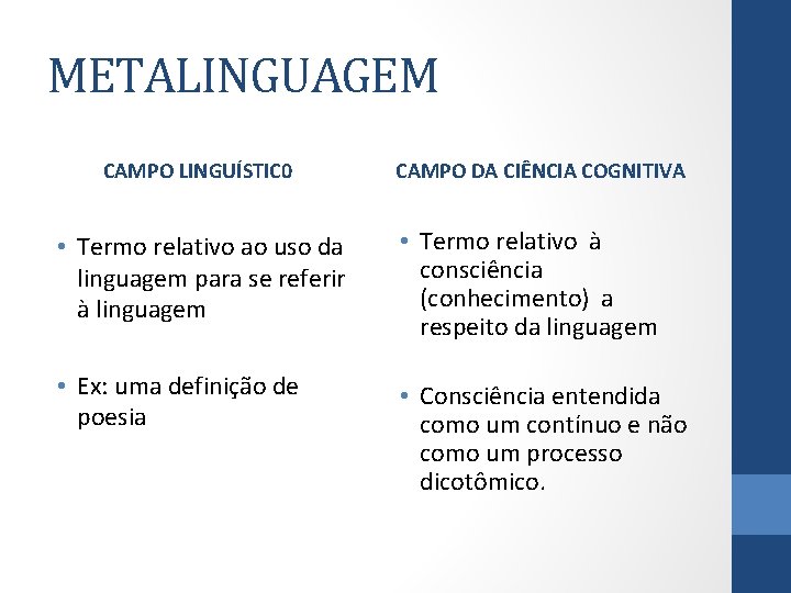 METALINGUAGEM CAMPO LINGUÍSTIC 0 CAMPO DA CIÊNCIA COGNITIVA • Termo relativo ao uso da