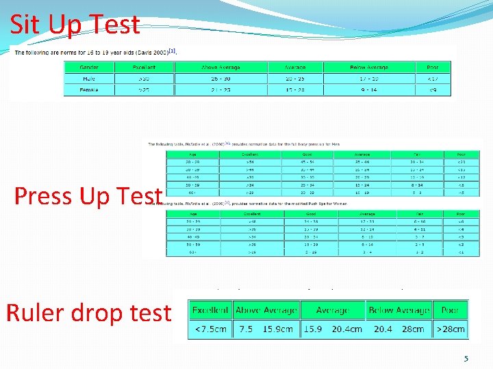 Sit Up Test Press Up Test Ruler drop test 5 Sit Up Test Press Up Test Ruler drop test 5