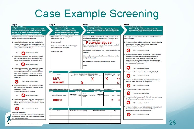 Case Example Screening Potential abuse MVA Assault Abuse X X X 48 13 3