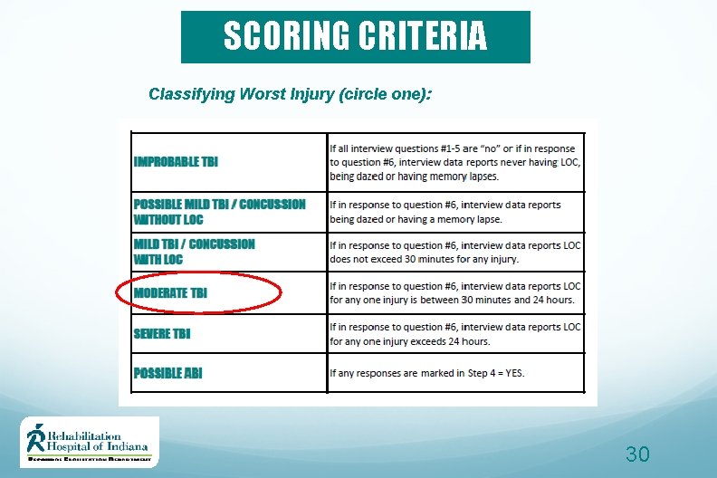 SCORING CRITERIA Classifying Worst Injury (circle one): 30 