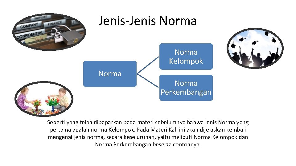 Jenis-Jenis Norma Kelompok Norma Perkembangan Seperti yang telah dipaparkan pada materi sebelumnya bahwa jenis