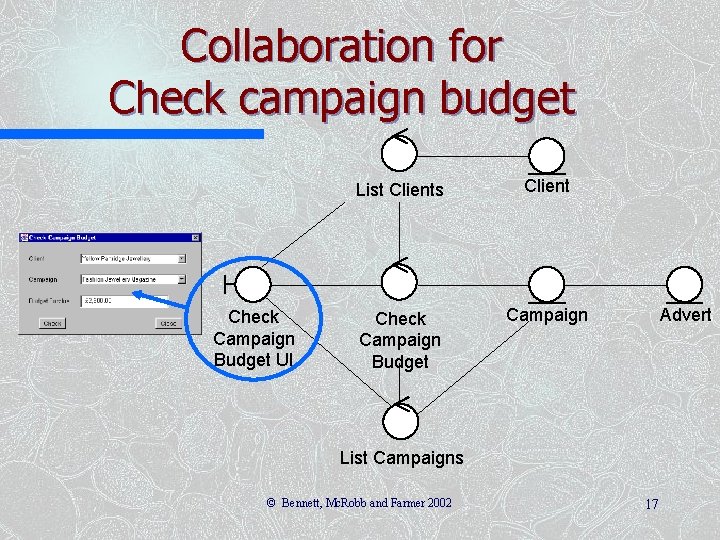 Collaboration for Check campaign budget Check Campaign Budget UI List Clients Client Check Campaign