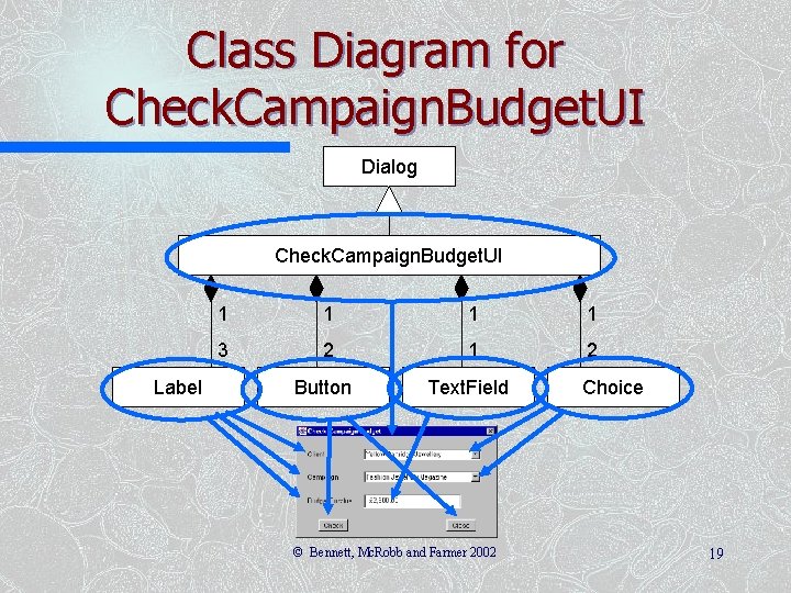 Class Diagram for Check. Campaign. Budget. UI Dialog Check. Campaign. Budget. UI Label 1