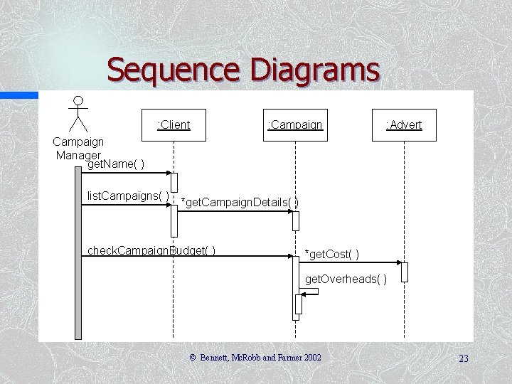 Sequence Diagrams : Client : Campaign : Advert Campaign Manager get. Name( ) list.