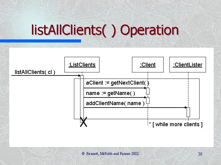 list. All. Clients( ) Operation : List. Clients : Client cl: Client. Lister list.