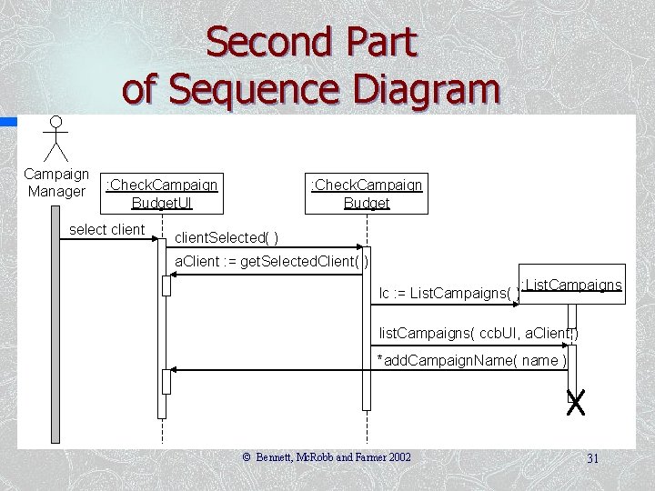 Second Part of Sequence Diagram Campaign Manager : Check. Campaign Budget. UI select client