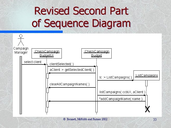 Revised Second Part of Sequence Diagram Campaign Manager : Check. Campaign Budget. UI select