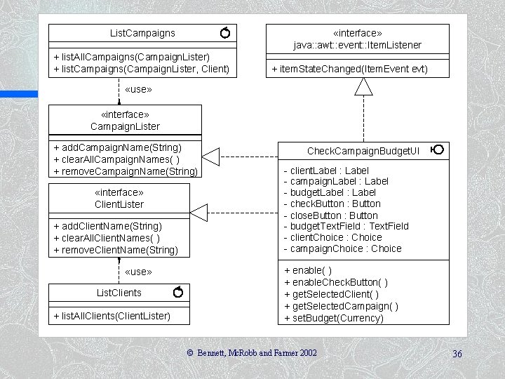  «interface» java: : awt: : event: : Item. Listener List. Campaigns + list.