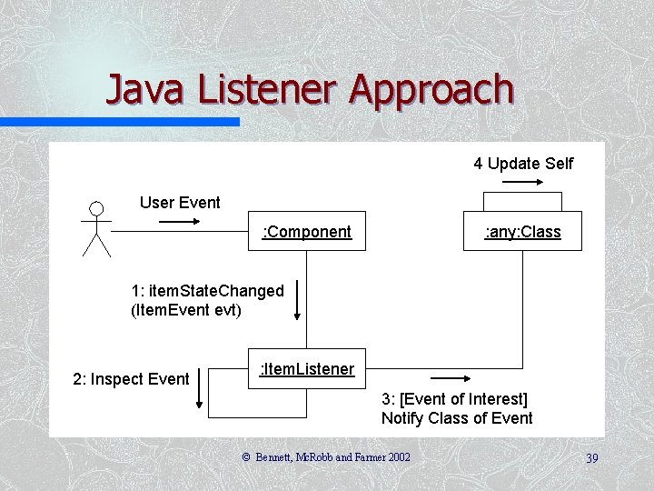 Java Listener Approach 4 Update Self User Event : Component : any: Class 1: