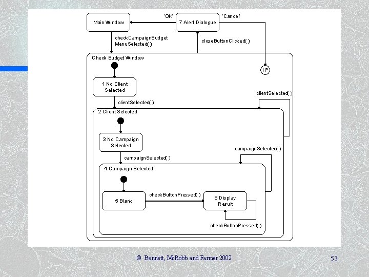 ‘OK’ Main Window ‘Cancel’ 7 Alert Dialogue check. Campaign. Budget Menu. Selected( ) close.