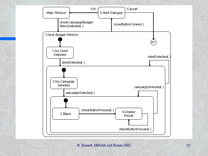 ‘OK’ Main Window ‘Cancel’ 5 Alert Dialogue check. Campaign. Budget Menu. Selected( ) close.