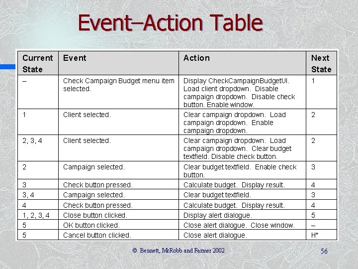 Event–Action Table © Bennett, Mc. Robb and Farmer 2002 56 