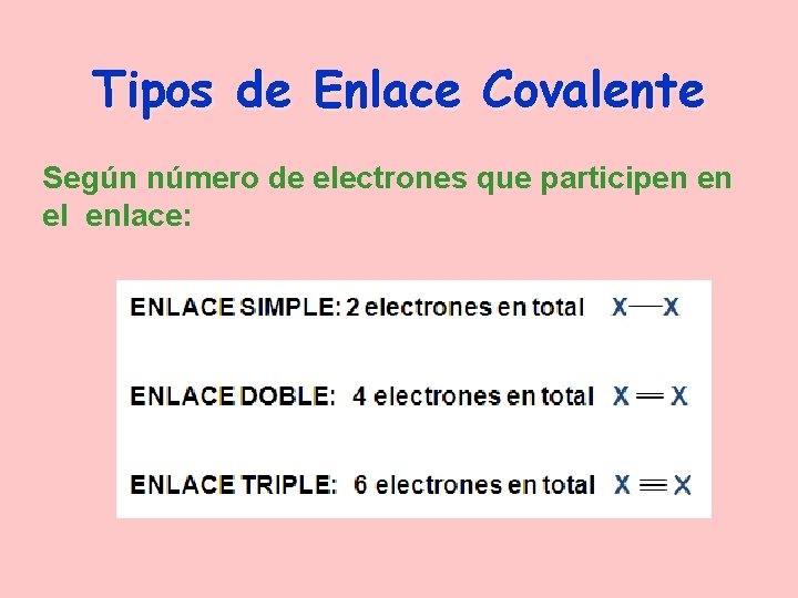 Tipos de Enlace Covalente Según número de electrones que participen en el enlace: 