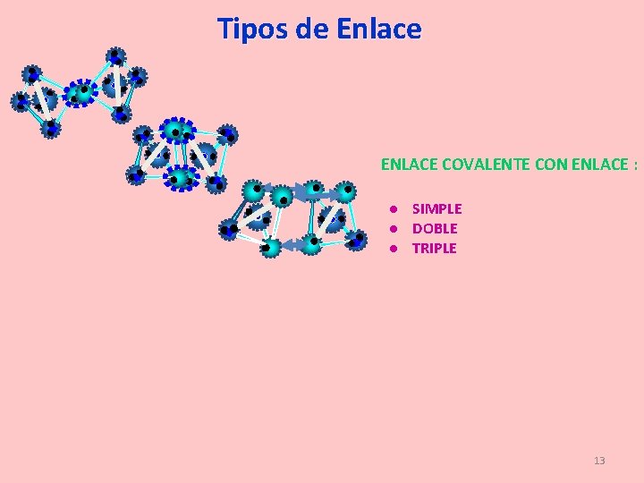 Tipos de Enlace ENLACE COVALENTE CON ENLACE : ● ● ● SIMPLE DOBLE TRIPLE