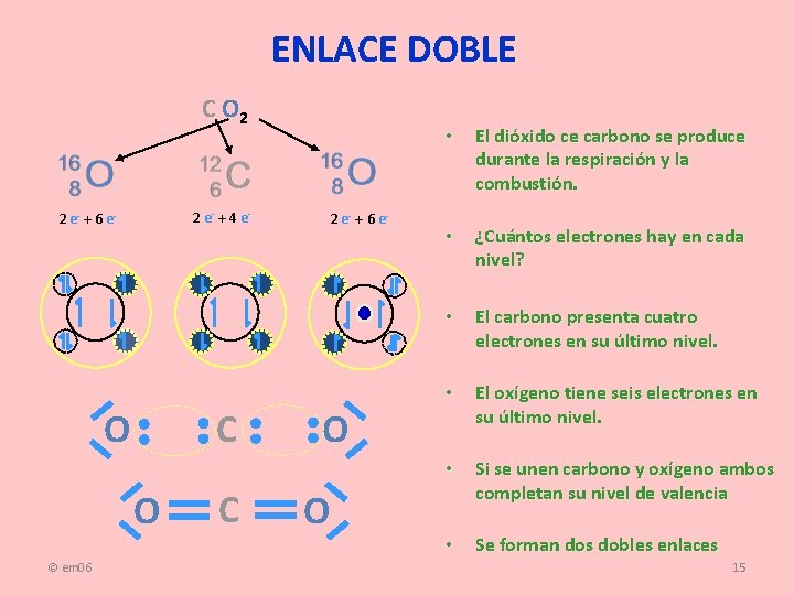 ENLACE DOBLE C O 2 2 e- + 4 e- 2 e- + 6