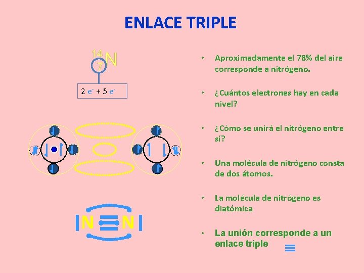 ENLACE TRIPLE 2 e- + 5 e- N N • Aproximadamente el 78% del