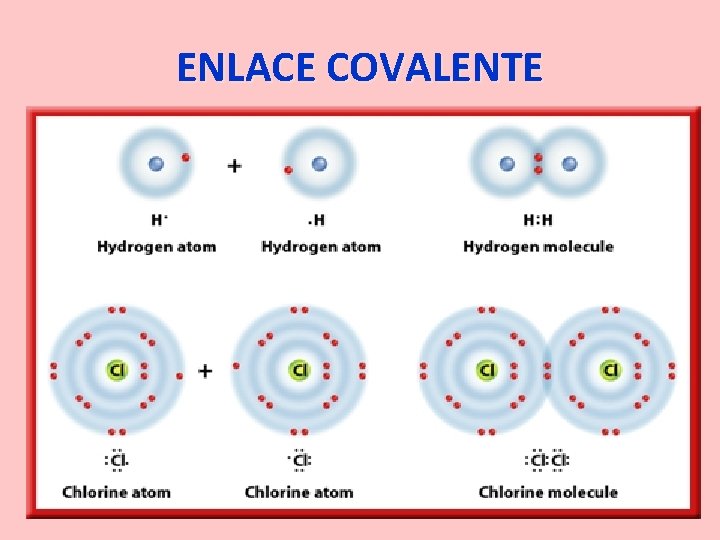 ENLACE COVALENTE 