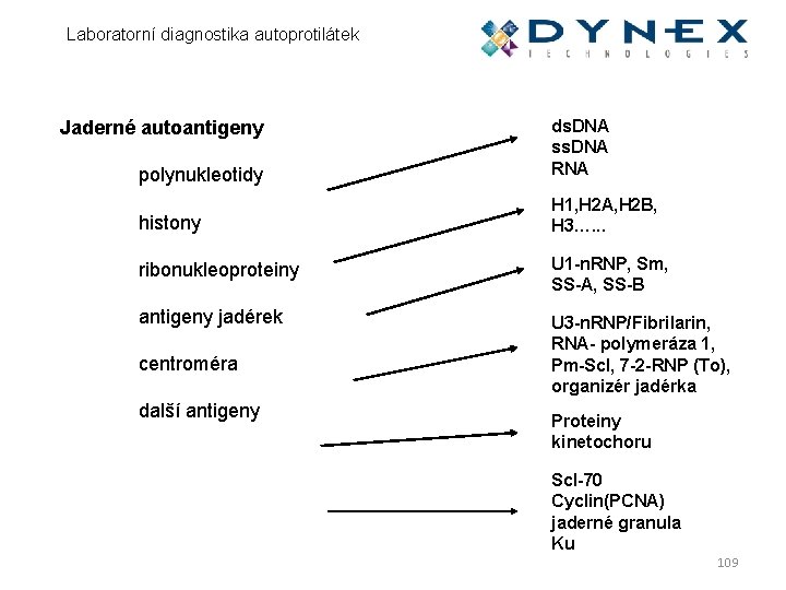 Laboratorní diagnostika autoprotilátek polynukleotidy ds. DNA ss. DNA RNA histony H 1, H 2