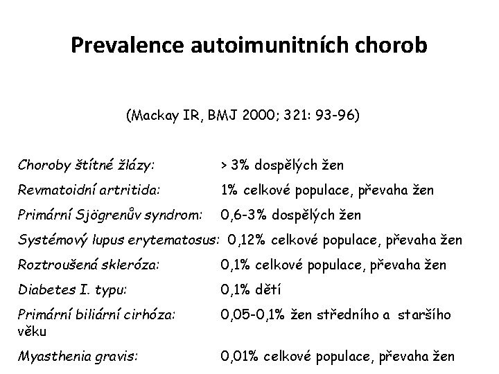 Prevalence autoimunitních chorob (Mackay IR, BMJ 2000; 321: 93 -96) Choroby štítné žlázy: >