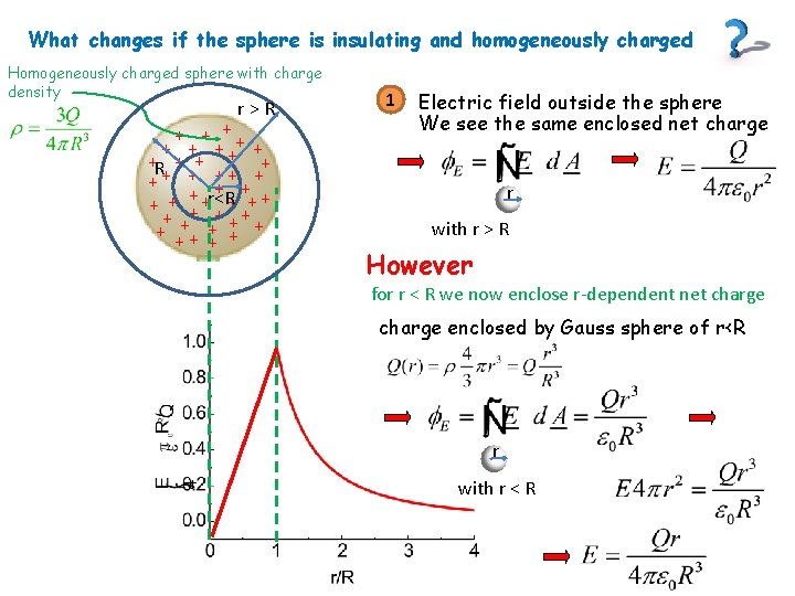 What changes if the sphere is insulating and homogeneously charged Homogeneously charged sphere with