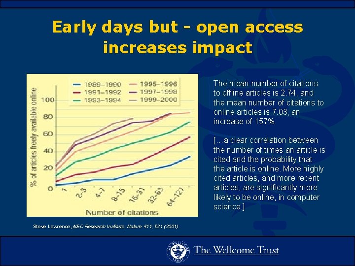 Early days but - open access increases impact The mean number of citations to