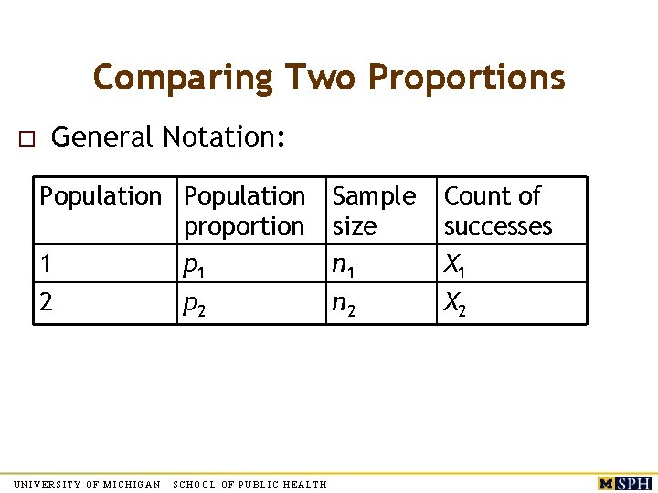 Comparing Two Proportions o General Notation: Population proportion 1 p 1 2 p 2 Comparing Two Proportions o General Notation: Population proportion 1 p 1 2 p 2