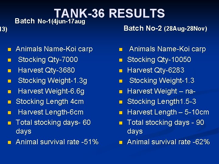 TANK-36 RESULTS Batch No-1(4 jun-17 aug Batch No-2 (28 Aug-28 Nov) 13) n n