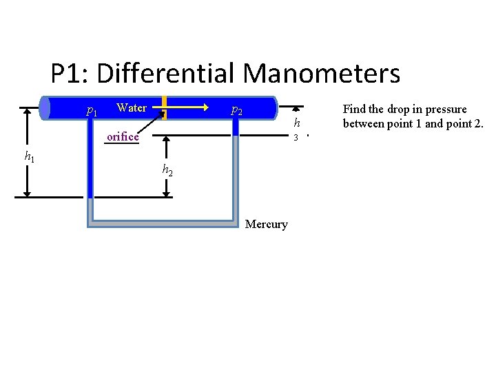 P 1: Differential Manometers p 1 Water p 2 h orifice h 1 3