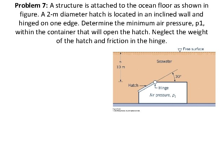 Problem 7: A structure is attached to the ocean floor as shown in figure.