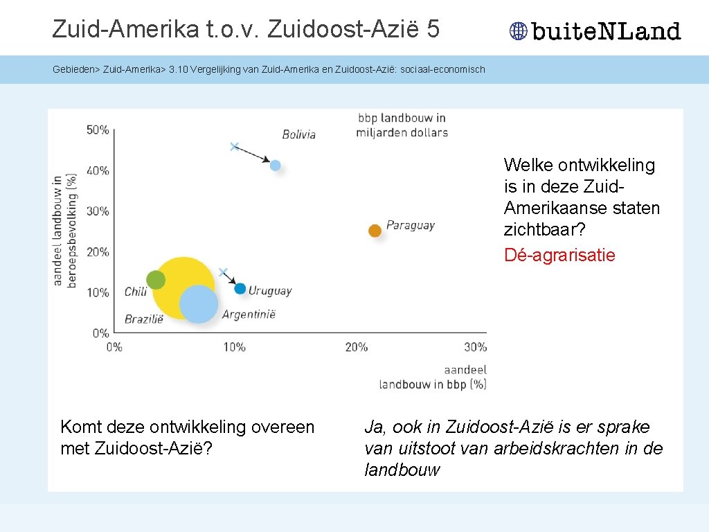 Zuid-Amerika t. o. v. Zuidoost-Azië 5 Gebieden> Zuid-Amerika> 3. 10 Vergelijking van Zuid-Amerika en