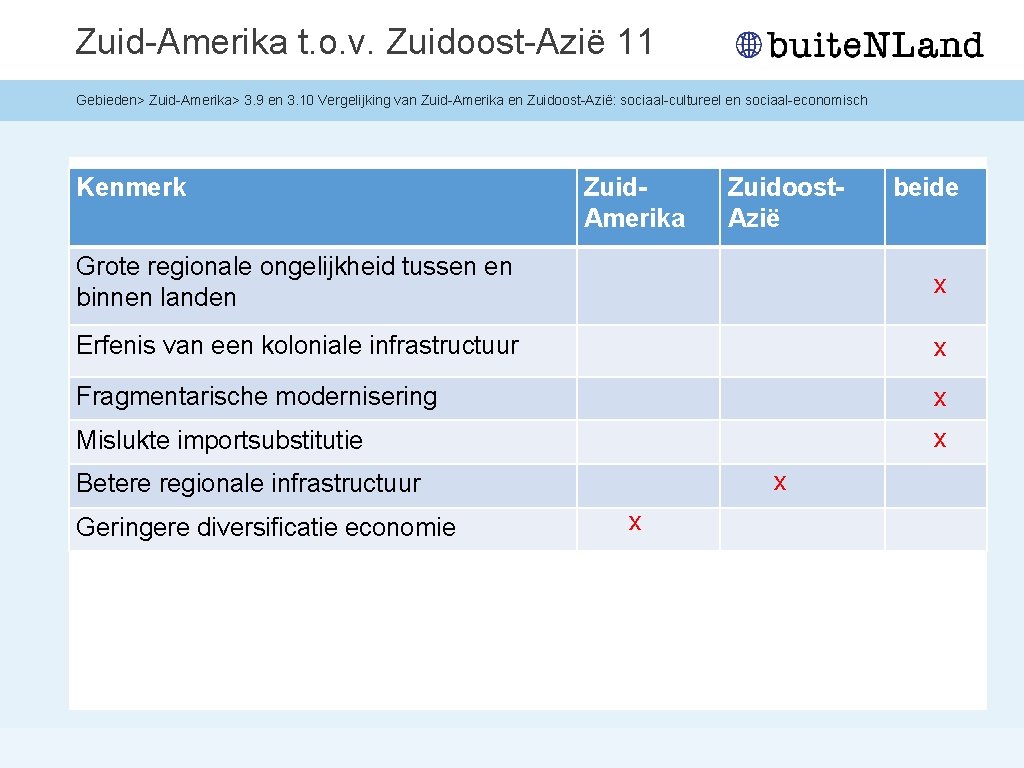 Zuid-Amerika t. o. v. Zuidoost-Azië 11 Gebieden> Zuid-Amerika> 3. 9 en 3. 10 Vergelijking