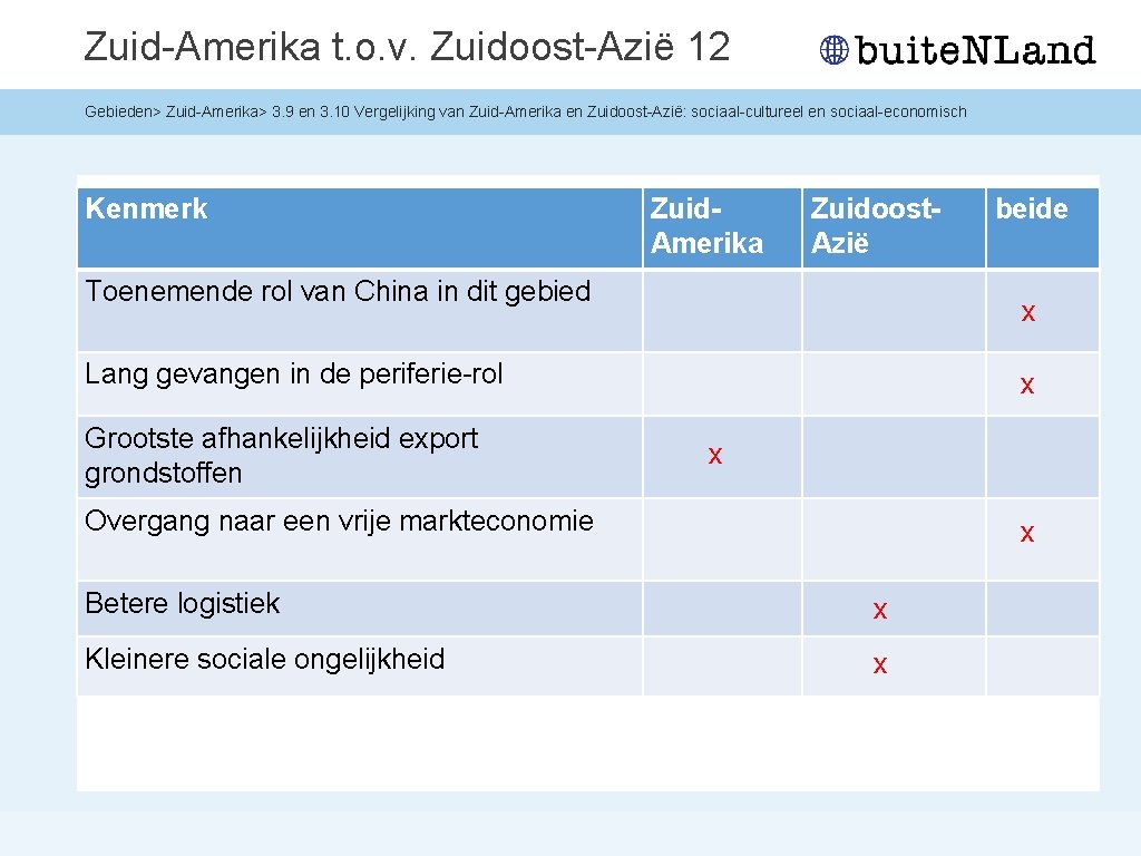 Zuid-Amerika t. o. v. Zuidoost-Azië 12 Gebieden> Zuid-Amerika> 3. 9 en 3. 10 Vergelijking