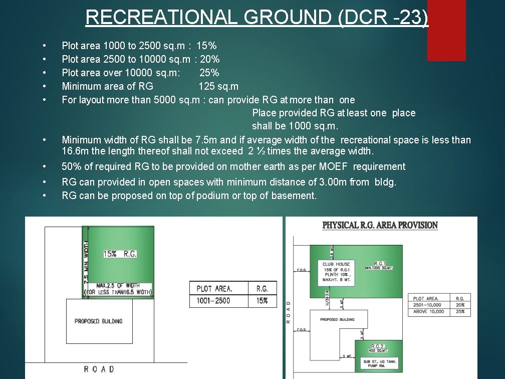 RECREATIONAL GROUND (DCR -23) • • • Plot area 1000 to 2500 sq. m