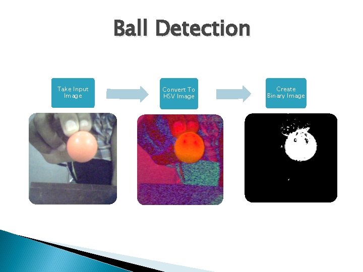Ball Detection Take Input Image Convert To HSV Image Create Binary Image 