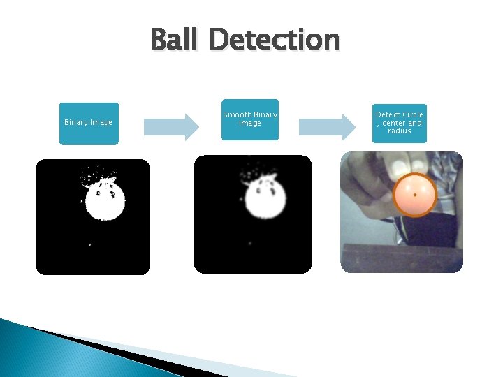 Ball Detection Binary Image Smooth Binary Image Detect Circle , center and radius 