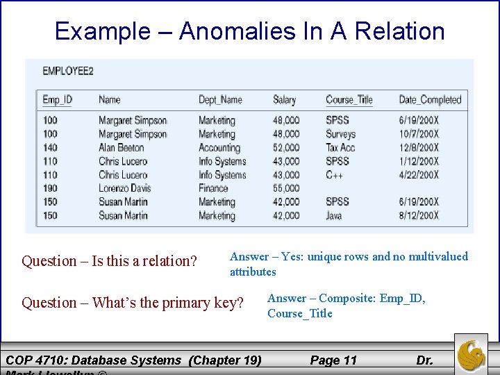 Example – Anomalies In A Relation Question – Is this a relation? Answer –