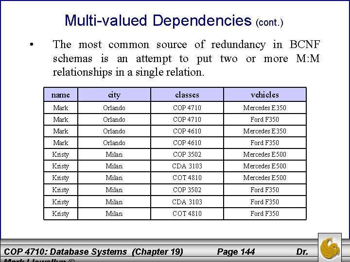 Multi-valued Dependencies (cont. ) • The most common source of redundancy in BCNF schemas