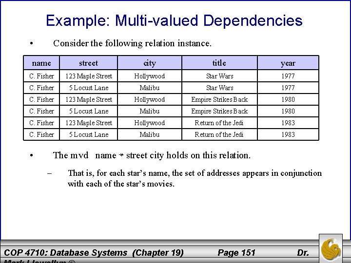 Example: Multi-valued Dependencies • Consider the following relation instance. name street city title year