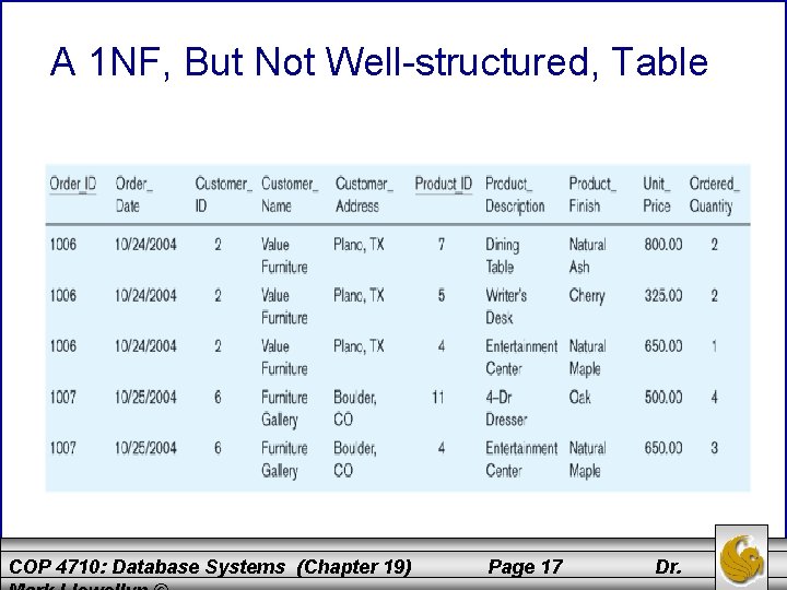 A 1 NF, But Not Well-structured, Table COP 4710: Database Systems (Chapter 19) Page