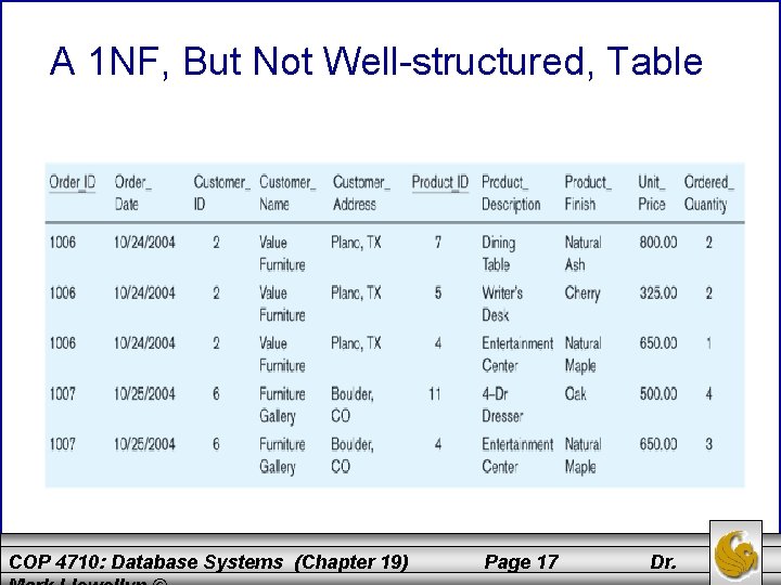 A 1 NF, But Not Well-structured, Table COP 4710: Database Systems (Chapter 19) Page A 1 NF, But Not Well-structured, Table COP 4710: Database Systems (Chapter 19) Page
