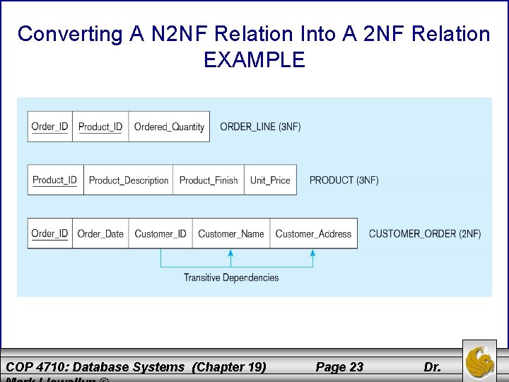 Converting A N 2 NF Relation Into A 2 NF Relation EXAMPLE COP 4710: