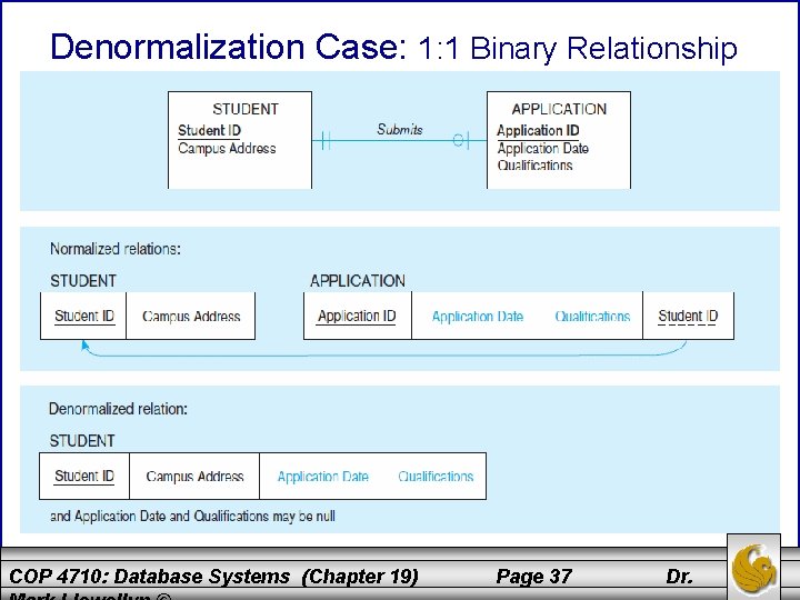 Denormalization Case: 1: 1 Binary Relationship COP 4710: Database Systems (Chapter 19) Page 37