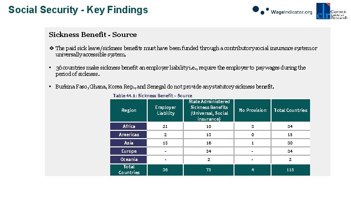 Social Security - Key Findings Sickness Benefit - Source v The paid sick leave/sickness