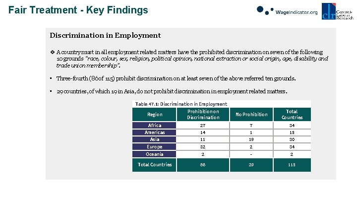 Fair Treatment - Key Findings Discrimination in Employment v A country must in all