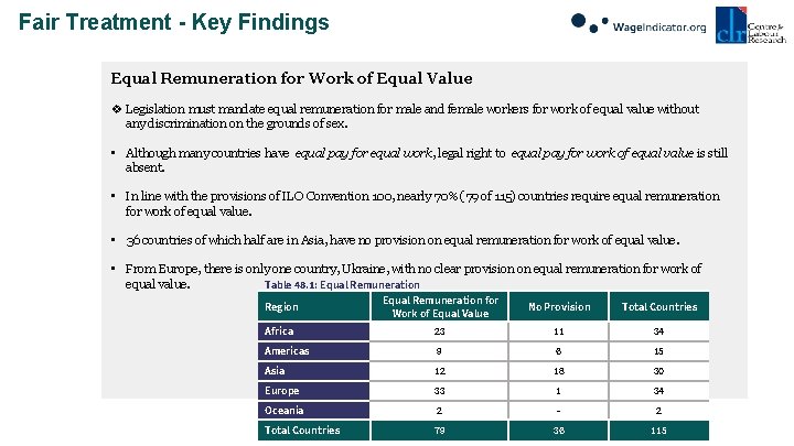 Fair Treatment - Key Findings Equal Remuneration for Work of Equal Value v Legislation