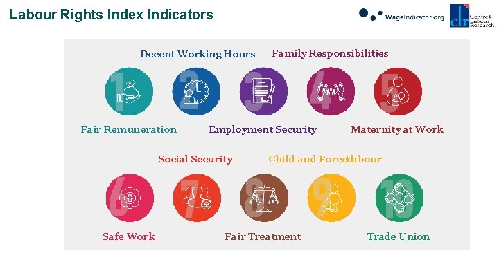 Labour Rights Index Indicators Decent Working Hours Fair Remuneration Employment Security Social Security Safe