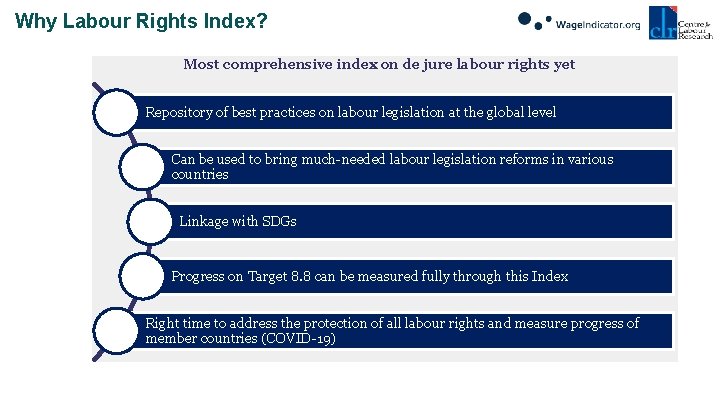 Why Labour Rights Index? Most comprehensive index on de jure labour rights yet Repository
