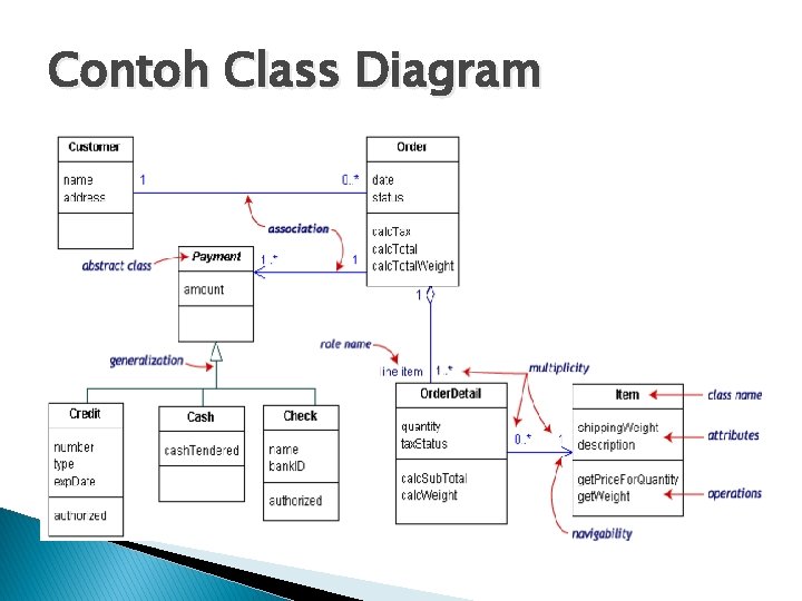 Contoh Class Diagram 