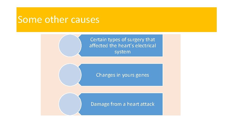 Some other causes Certain types of surgery that affected the heart’s electrical system Changes